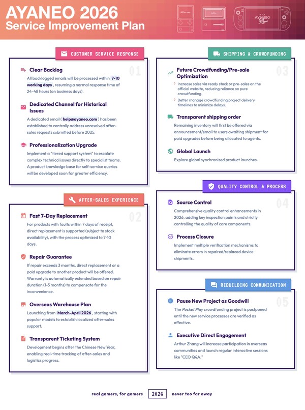Plan poprawy jakości usług Ayaneo 2026. (Źródło zdjęcia: Ayaneo)