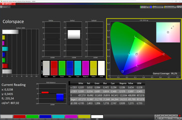 Przestrzeń kolorów (True Tone: Włączone; docelowa przestrzeń kolorów: sRGB)