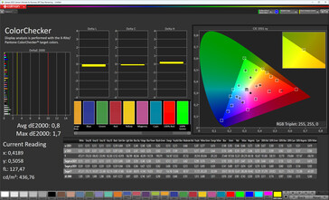 Wierność kolorów (oryginalny schemat kolorów, standardowa temperatura kolorów, docelowa przestrzeń kolorów sRGB)