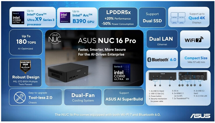 Najważniejsze cechy NUC 16 Pro (źródło obrazu: Asus)