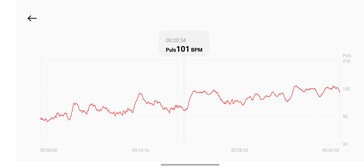Monitorowanie tętna za pomocą opaski Xiaomi Smart Band 10 Pro