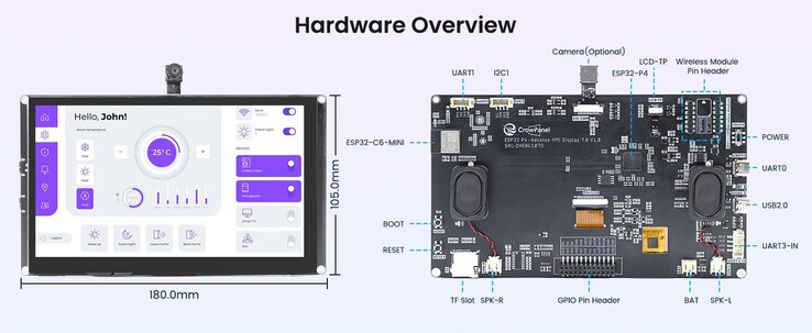 Czujniki można podłączyć bezpośrednio do wyświetlacza (źródło obrazu: Elecrow)