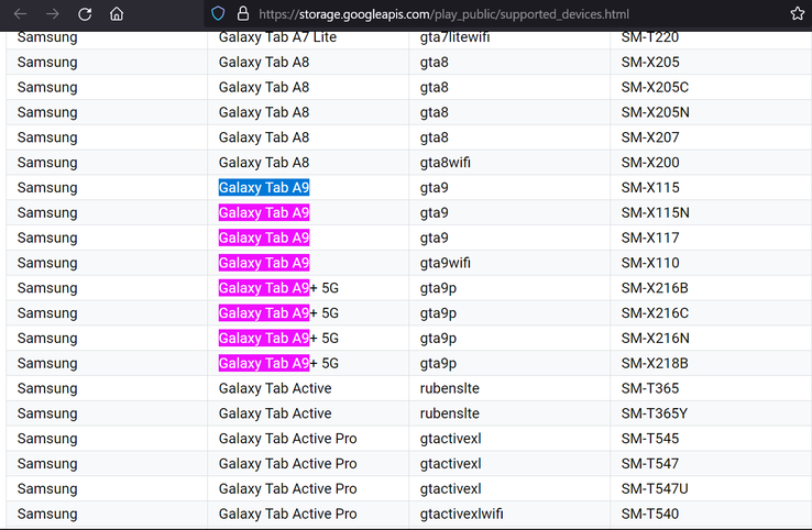Galaxy Tab A9 i A9+ pojawiają się w nowych przeciekach od Google. (Źródło: Konsola Google Play za pośrednictwem MyFixGuide, Lista obsługiwanych urządzeń Google Play)