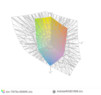 paleta barw matrycy FHD ThinkPada T470s a przestrzeń kolorów Adobe RGB