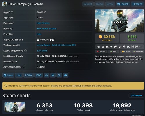 Liczba graczy w grze „Halo: Campaign Evolved” na platformie Steam
