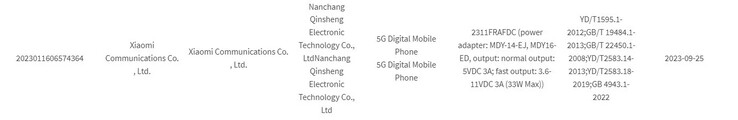 Note 13R Pro 5G pojawia się w nowych przeciekach przedpremierowych. (Źródło: Xiaomiui, 3C via MySmartPrice)