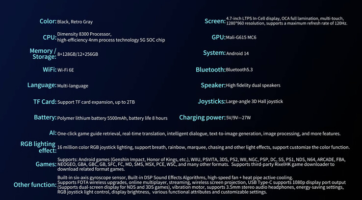 (Źródło obrazu: Anbernic)