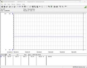 Pobór mocy systemu testowego - Cinebench R23-nT