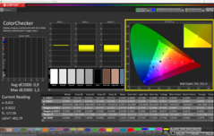 Kalibracja za pomocą CalMAN ColorChecker