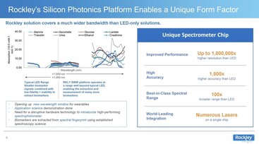 Platforma. (Źródło obrazu: Rockley Photonics)