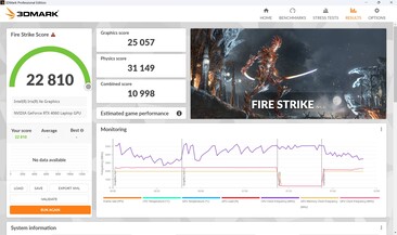 Fire Strike Wydajność