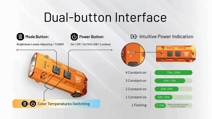 Cechy TIP3. (Źródło obrazu: Nitecore)