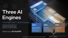 Oprócz nowego NPU, oba kafelki obliczeniowe / GPU mogą być również wykorzystywane do obciążeń AI. (źródło: Intel)