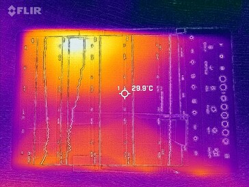 Heatmap front