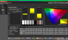 ColorChecker przed kalibracją