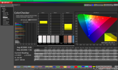 ColorChecker przed kalibracją (P3)