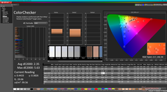 ColorChecker przed kalibracją