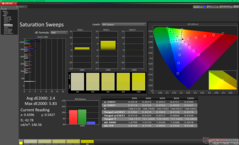 Pomiary nasycenia przed kalibracją (P3)