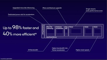 (Źródło obrazu: Qualcomm)