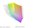 paleta barw matrycy QHD laptopa Gigabyte Aero 14 a przestrzeń kolorów Adobe RGB