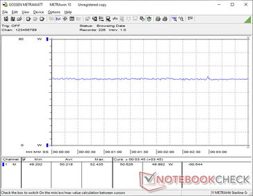 Cyberpunk 2077 1080p Ultra zużycie