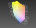 paleta barw matrycy Acera Swift 3 a przestrzeń kolorów sRGB (siatka)