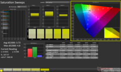 ColorChecker przed kalibracją