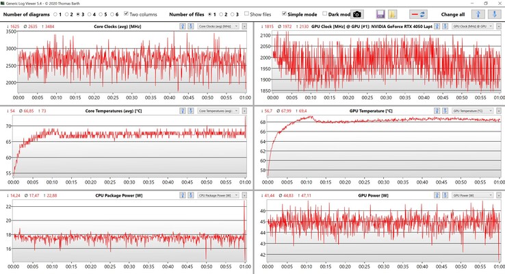 Wartości CPU/GPU Witcher 3 Ustawienia Ultra