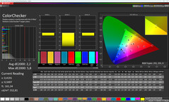 Kolory (profil: profesjonalny, temperatura barwowa: ciepła, docelowa przestrzeń barw: sRGB)