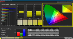 Nasycenie (skalibrowane)