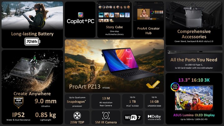 Asus ProArt PZ13 HT5306: Właściwości. (Źródło: Asus)