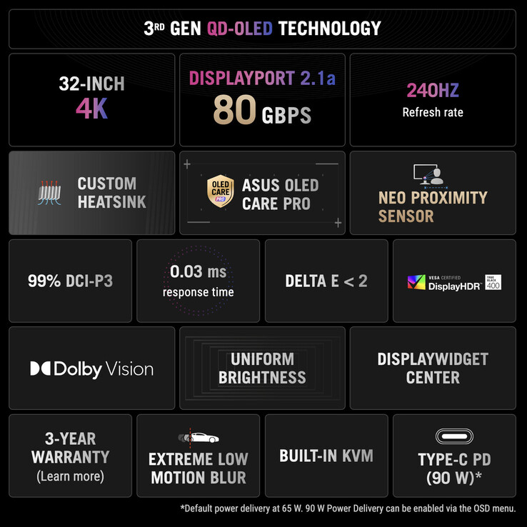(Źródło obrazu: Asus)
