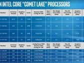 procesory Intel Comet Lake