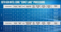 procesory Intel Comet Lake