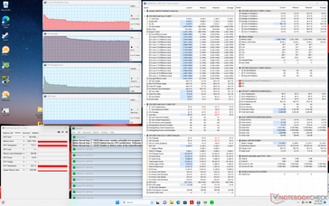 Stres Prime95
