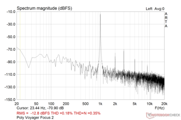 Poly Voyager Focus 2: całkowite zniekształcenia harmoniczne i szum (SNR: 57,2 dBFS)