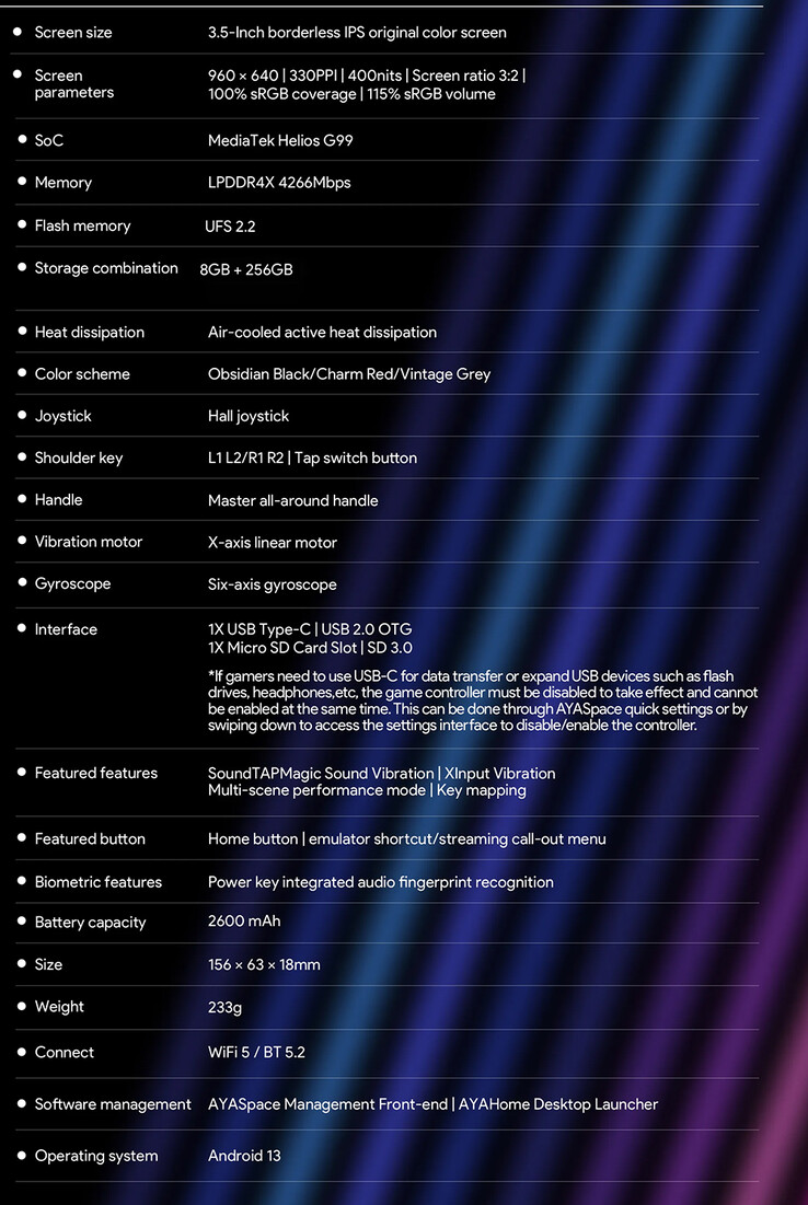 Specyfikacja gamingowego urządzenia przenośnego Antec Core Micro (źródło obrazu: Ayaneo)