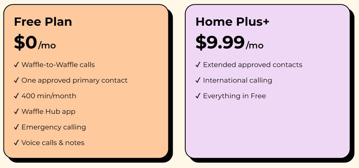 Telefon Waffle Home jest dostępny w dwóch planach.