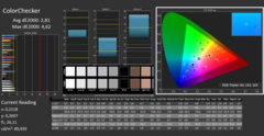 Kalibracja Calman ColorChecker