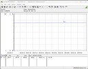 Pobór mocy przez system testowy (FurMark PT, 116%)