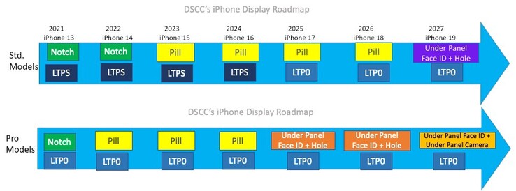 Apple mapa drogowa wyświetlacza iPhone'a. (Źródło obrazu: @DSSCRoss na Twitterze)