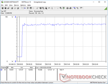 Prime95+FurMark stres zainicjowany w 10s mark