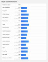 (Źródło obrazu: Geekbench)