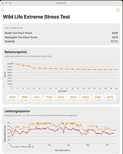 Test wytrzymałościowy WildLife Extreme