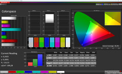 Przestrzeń kolorów