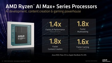 AMD Ryzen AI Max+ 395 vs. Apple MacBook Pro 14 z procesorem M5. (Źródło obrazu: AMD)