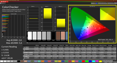 Colorchecker (cal, sRGB)