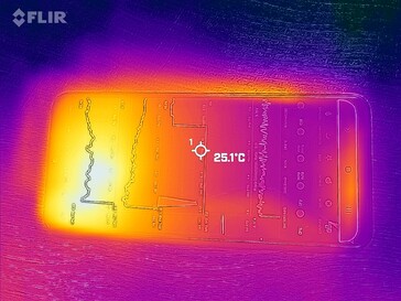 Heatmap Front