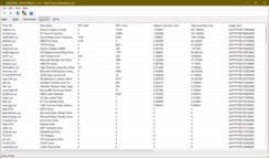 Sterowniki LatencyMon