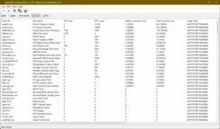 Sterowniki LatencyMon